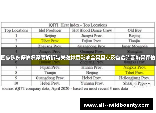 国家队伤停情况深度解析与关键球员影响全景盘点及备选阵容前景评估