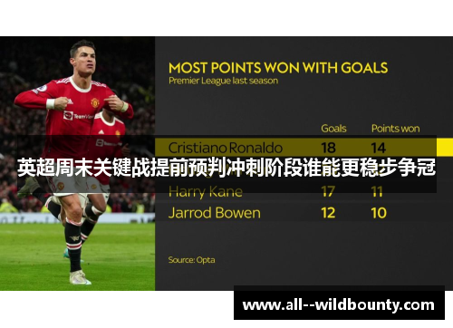 英超周末关键战提前预判冲刺阶段谁能更稳步争冠 英超周末关键战提前预判冲刺阶段谁能更稳步争冠