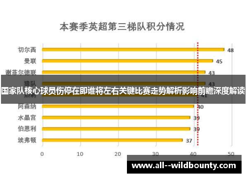 国家队核心球员伤停在即谁将左右关键比赛走势解析影响前瞻深度解读 国家队核心球员伤停在即谁将左右关键比赛走势解析影响前瞻深度解读