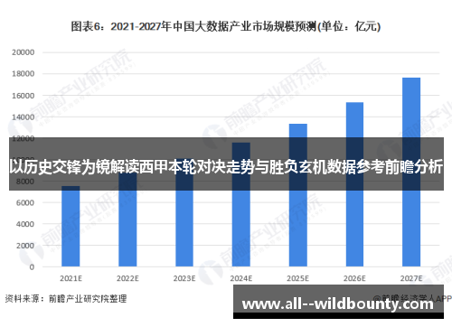 以历史交锋为镜解读西甲本轮对决走势与胜负玄机数据参考前瞻分析 以历史交锋为镜解读西甲本轮对决走势与胜负玄机数据参考前瞻分析