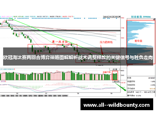 欧冠淘汰赛两回合博弈策略图解解析战术调整释放的关键信号与胜负走向