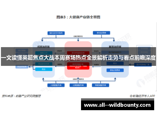 一文读懂英超焦点大战本周赛场热点全景解析走势与看点前瞻深度 一文读懂英超焦点大战本周赛场热点全景解析走势与看点前瞻深度
