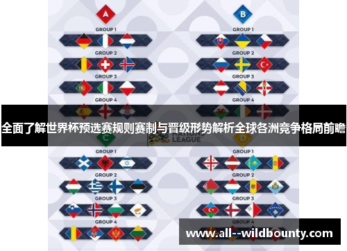 全面了解世界杯预选赛规则赛制与晋级形势解析全球各洲竞争格局前瞻 全面了解世界杯预选赛规则赛制与晋级形势解析全球各洲竞争格局前瞻