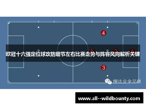 欧冠十六强定位球攻防细节左右比赛走势与阵容风向解析关键 欧冠十六强定位球攻防细节左右比赛走势与阵容风向解析关键