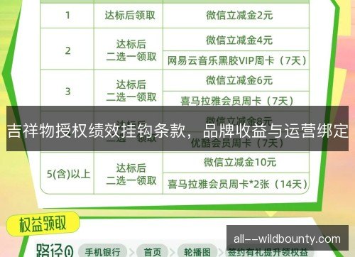 吉祥物授权绩效挂钩条款,品牌收益与运营绑定 吉祥物授权绩效挂钩条款,品牌收益与运营绑定